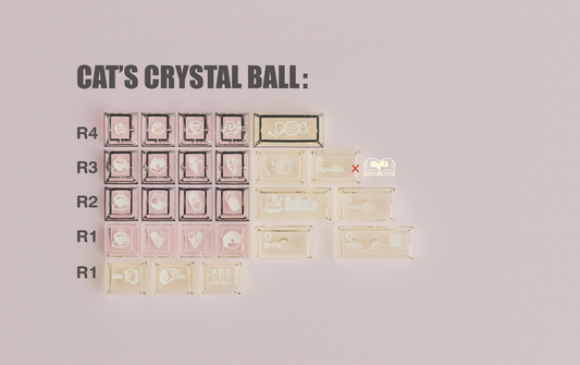 Keybyelab Ducato keycap set
