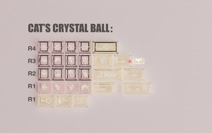 Keybyelab Ducato keycap set